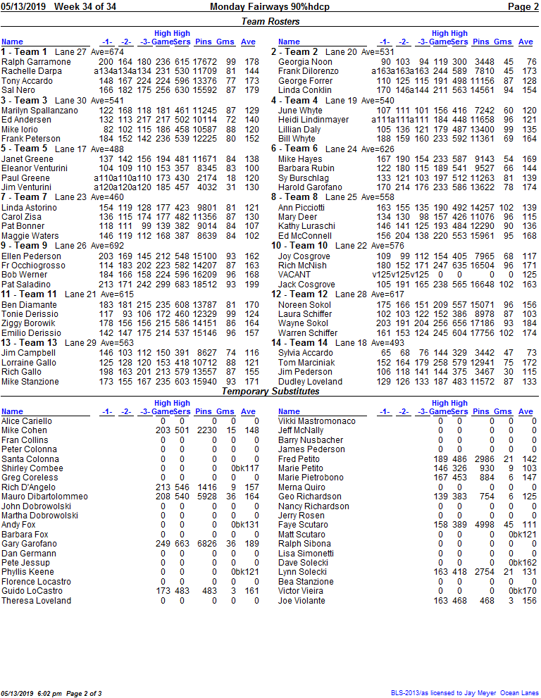 Standings