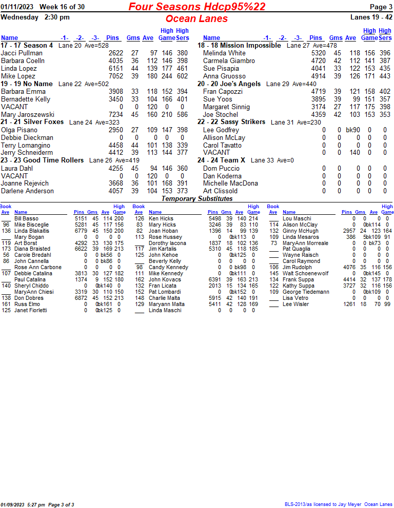 Standings