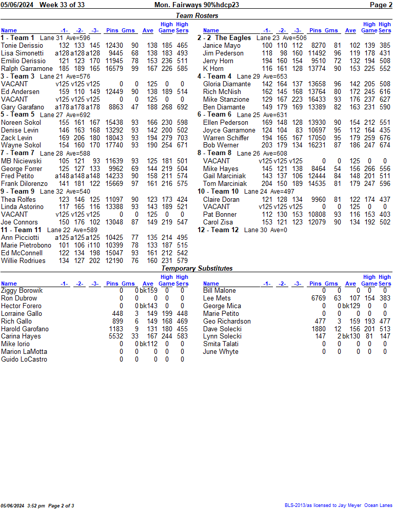 Standings